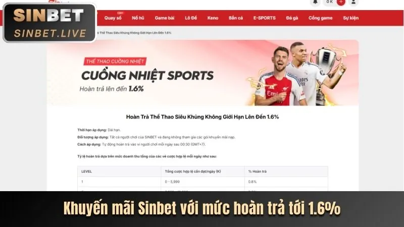 Ưu đãi chào mừng thành viên mới sin88.win